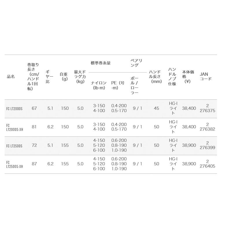 【目玉商品】ダイワ 20 ルビアス FC LT 2500S (2020年モデル/スピニングリール) /(5)｜f-marunishi3｜03