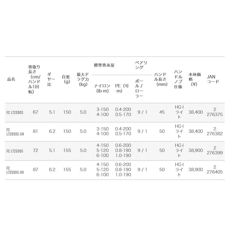 DAIWA(釣り) 【目玉商品】ダイワ 20 ルビアス FC LT 2500S DAIWA(釣り) 【目玉商品】ダイワ 20 ルビアス FC LT 2500S