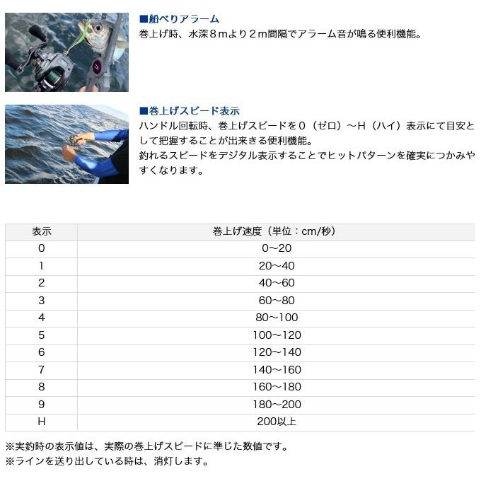 DAIWA(釣り) ダイワ 20 ティエラ IC 100XH (右ハンドル) 2020 DAIWA(釣り) ダイワ 20 ティエラ IC 100XH (右ハンドル) 2020