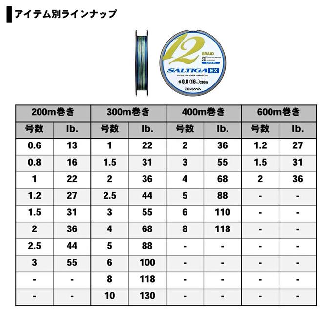 DAIWA（ダイワ） 【目玉商品】ダイワ UVF ソルティガ センサー 12