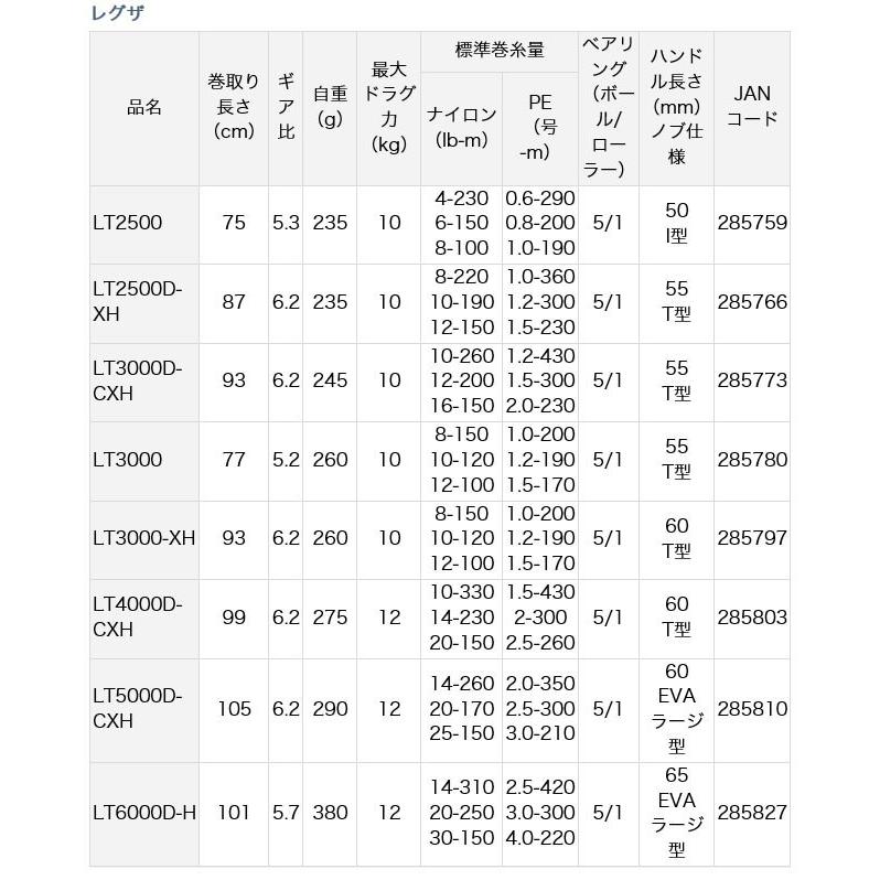 【目玉商品】ダイワ レグザ LT3000D-CXH (2019年モデル) スピニングリール /(5)｜f-marunishi3｜05