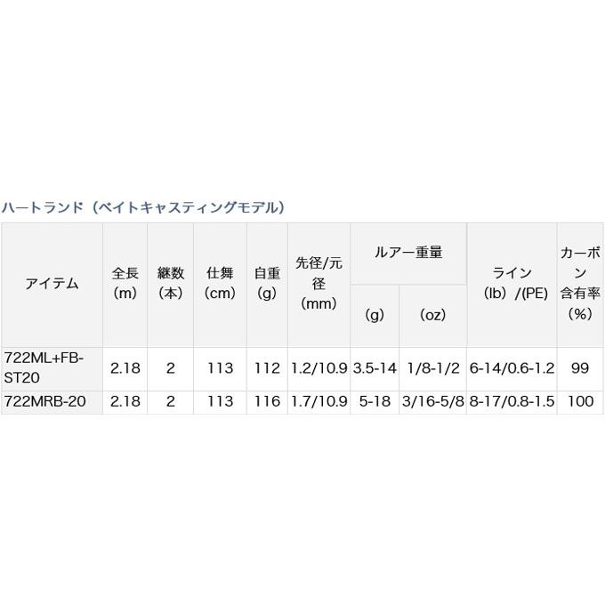 DAIWA（ダイワ） ハートランド 722MRB-20 (2020年モデル/バスロッド/2