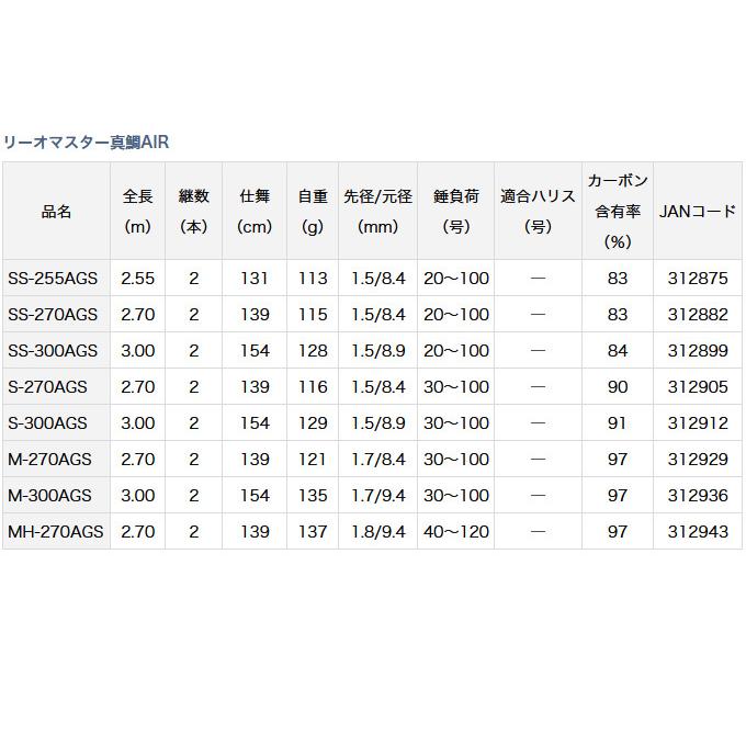 DAIWA(釣り) 【目玉商品】ダイワ 20 リーオマスター真鯛 AIR S DAIWA(釣り) 【目玉商品】ダイワ 20 リーオマスター真鯛 AIR S