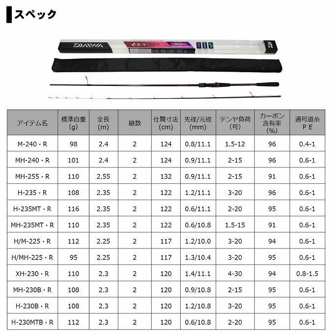 DAIWA（ダイワ） 【目玉商品】ダイワ 紅牙 テンヤゲーム MX H-230MTB
