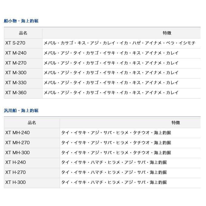 DAIWA（ダイワ） 【目玉商品】ダイワ ライトゲームXT MH-300・R (船竿