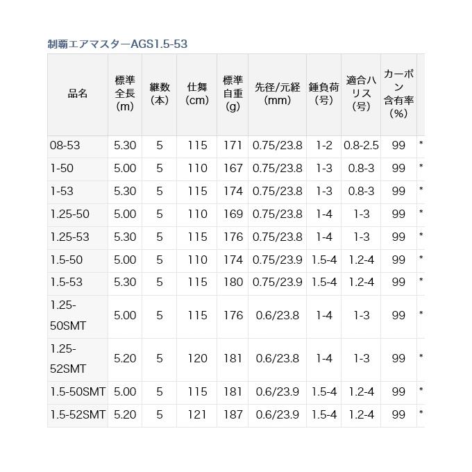 DAIWA（ダイワ） 【目玉商品】ダイワ 制覇エアマスターAGS 1.25-50 (磯