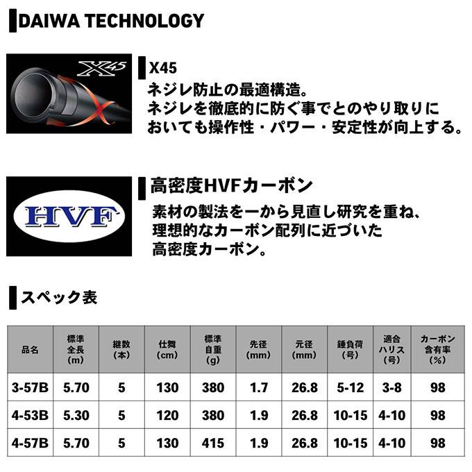 DAIWA（ダイワ） (7)【目玉商品】ダイワ インプレッサ遠投B 3-57B・Y