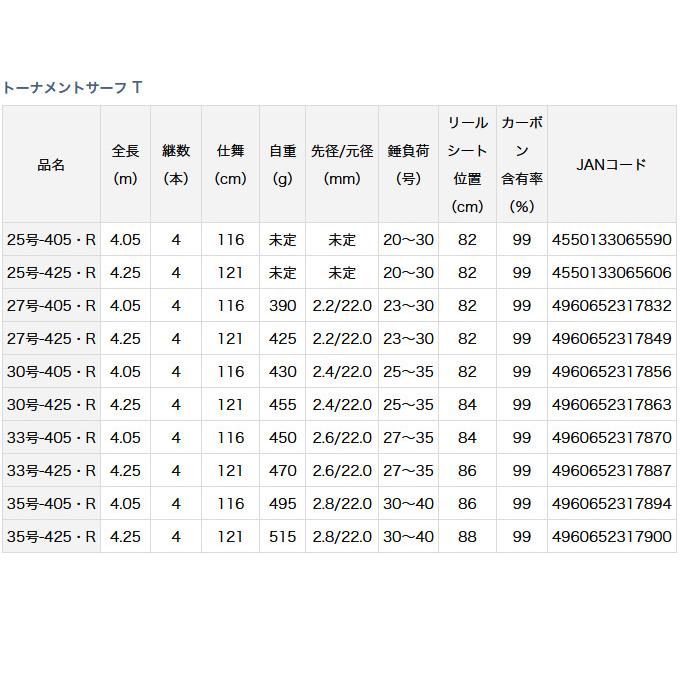 【取り寄せ商品】 ダイワ 20 トーナメントサーフT 33号-405・R (2020年モデル/投げ竿) (c)｜f-marunishi3｜02