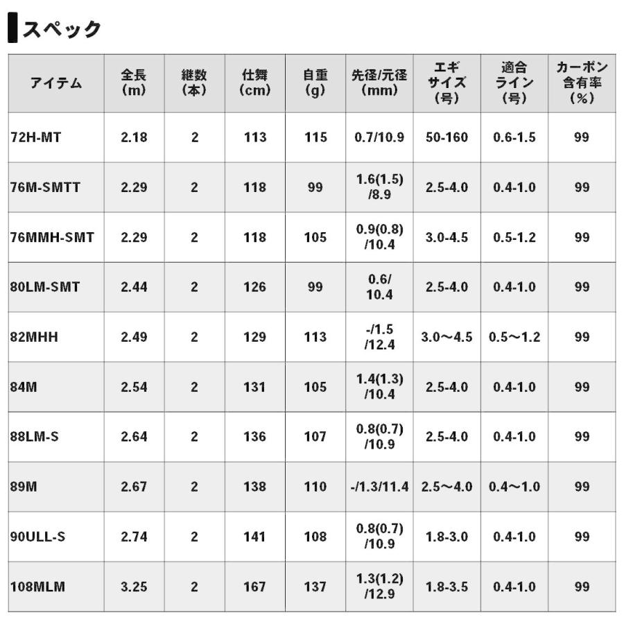 DAIWA(釣り) 【アウトレット商品】ダイワ エメラルダス STOIST DAIWA(釣り) 【アウトレット商品】ダイワ エメラルダス STOIST