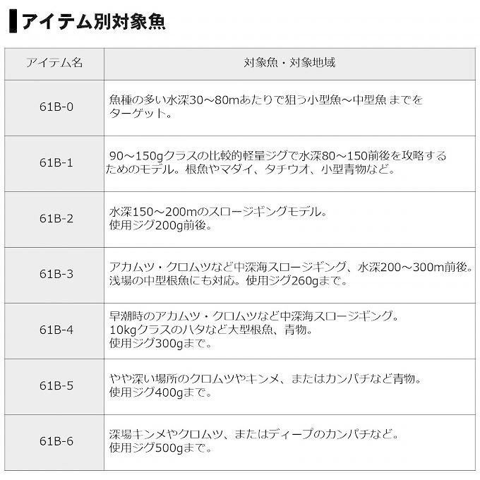 SALTIGA 【取り寄せ商品】 ダイワ 19 ソルティガ SJ 61B-1 (2020 SALTIGA 【取り寄せ商品】 ダイワ 19 ソルティガ SJ 61B-1 (2020