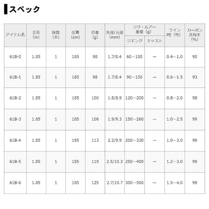 SALTIGA 【取り寄せ商品】 ダイワ 19 ソルティガ SJ 61B-1 (2020 SALTIGA 【取り寄せ商品】 ダイワ 19 ソルティガ SJ 61B-1 (2020
