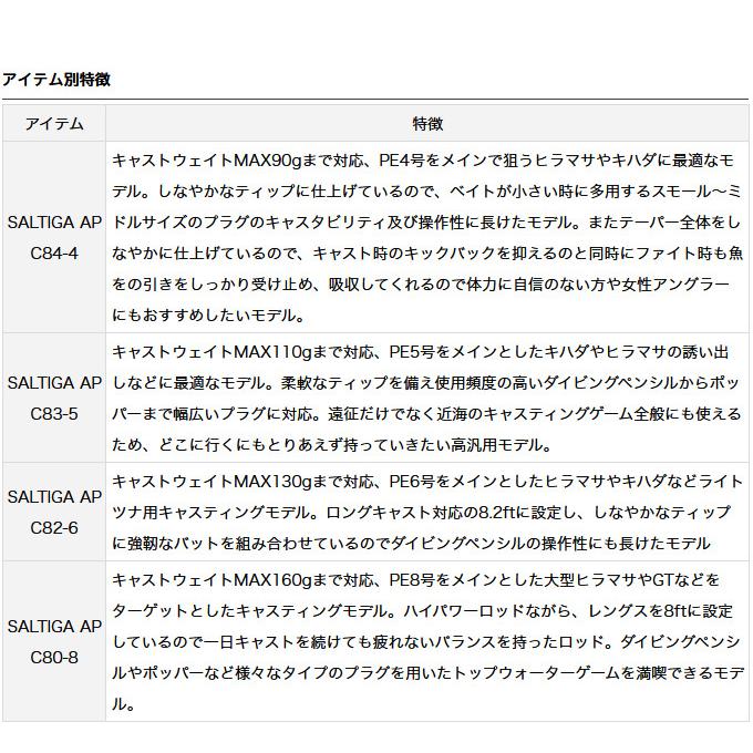 DAIWA（ダイワ） 20 ソルティガ エアポータブル C82-6 スピニング