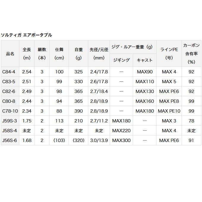 DAIWA（ダイワ） 20 ソルティガ エアポータブル C82-6 スピニング