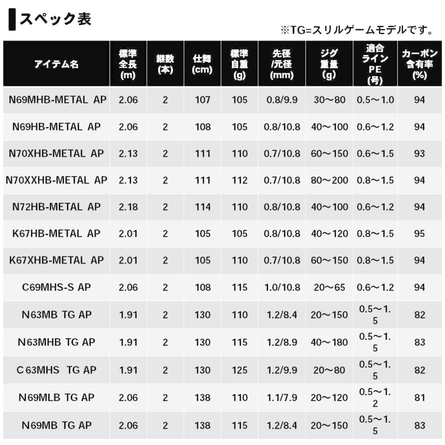DAIWA(釣り) 【目玉商品】ダイワ 紅牙 MX エアポータブル DAIWA(釣り) 【目玉商品】ダイワ 紅牙 MX エアポータブル