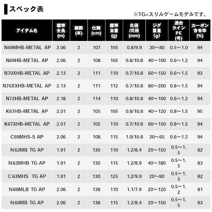 DAIWA（ダイワ） 【取り寄せ商品】 紅牙 MX エアポータブル N63MHB TG