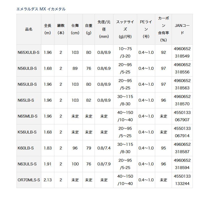 DAIWA（釣り） 【取り寄せ商品】ダイワ 20 エメラルダス MX イカメタル 