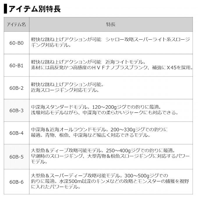 CATALINA 【取り寄せ商品】 ダイワ 20 キャタリナ SJ 60B-3 (2020年 