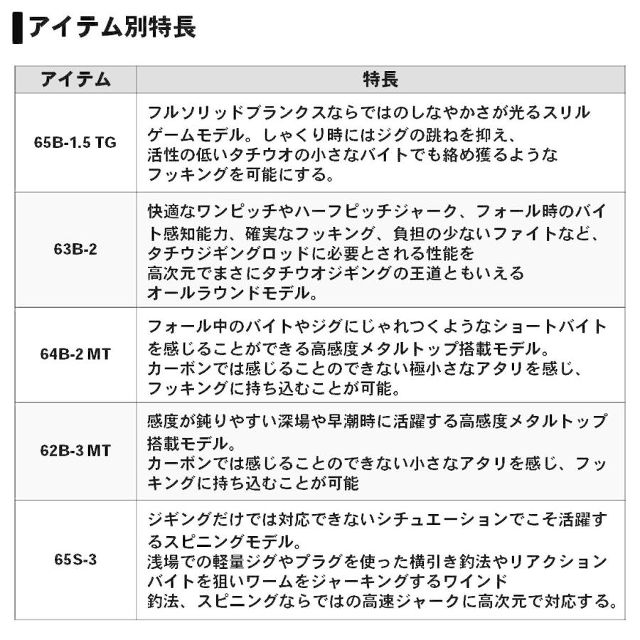【目玉商品】ダイワ 鏡牙 AIR 65S-3 (スピニング/タチウオジギングロッド) /(5) AIR 65S ：1