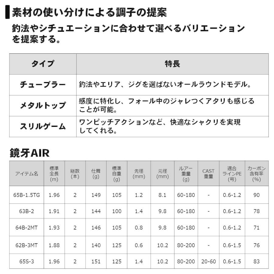 【目玉商品】ダイワ 鏡牙 AIR 65S-3 (スピニング/タチウオジギングロッド) /(5) AIR 65S ：1
