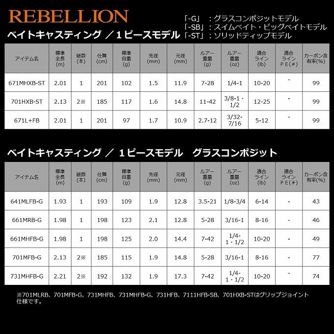 DAIWA（ダイワ） 【取り寄せ商品】 リベリオン 641L/MLXS-ST (1ピース