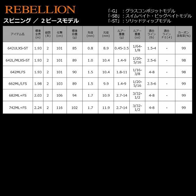 DAIWA（ダイワ） 【取り寄せ商品】 リベリオン 641L/MLXS-ST (1ピース