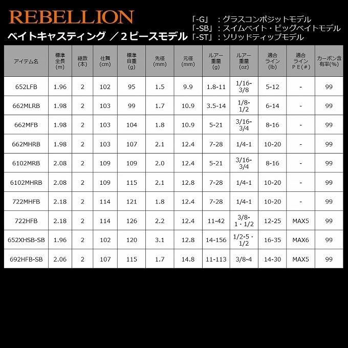 DAIWA（ダイワ） 【取り寄せ商品】 リベリオン 661MRB-G (1ピース