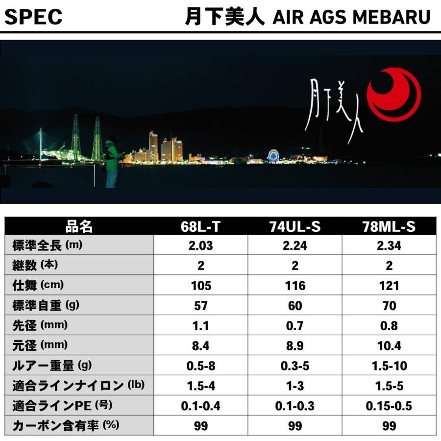 【目玉商品】ダイワ 月下美人 AIR AGS 74UL-S・R (釣り竿・ロッド) /(5)｜f-marunishi3｜05