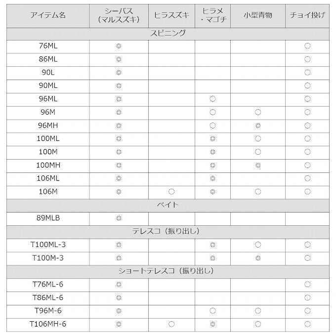 DAIWA（ダイワ） 【取り寄せ商品】ダイワ 18 レイジー (スピニング