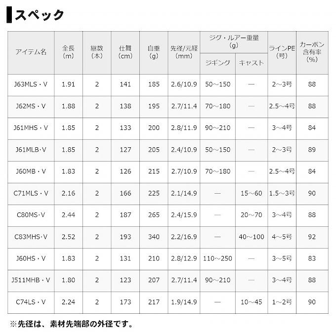 DAIWA（ダイワ） 【取り寄せ商品】 ブラスト J511MHB・V (2020年追加