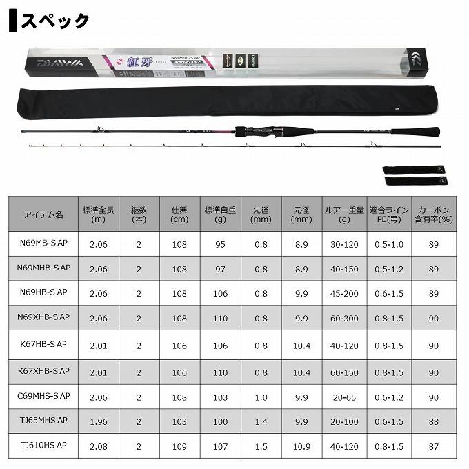 DAIWA（ダイワ） 【取り寄せ商品】 20 紅牙 エアポータブル N69HB-S AP