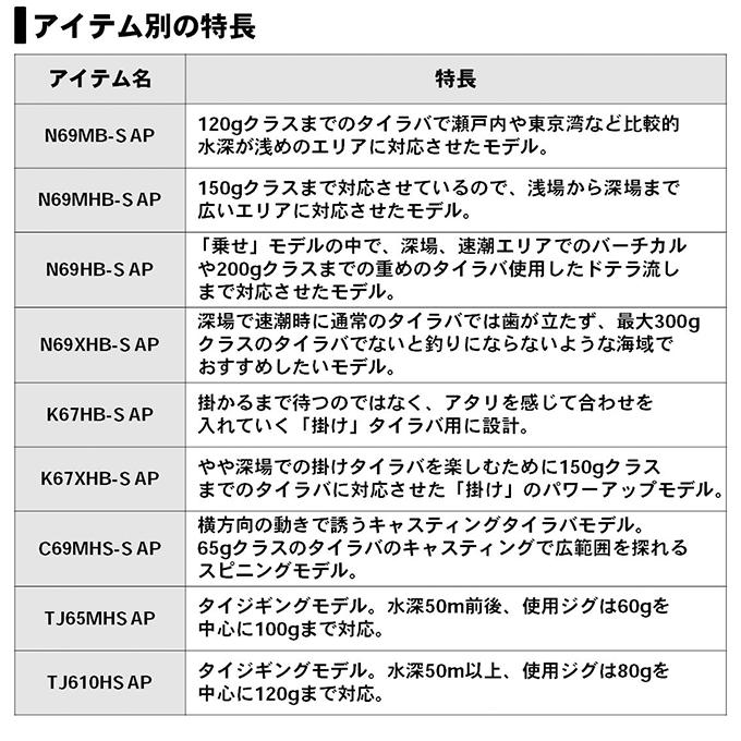 DAIWA（ダイワ） 【目玉商品】ダイワ 20 紅牙 エアポータブル K67HB-S