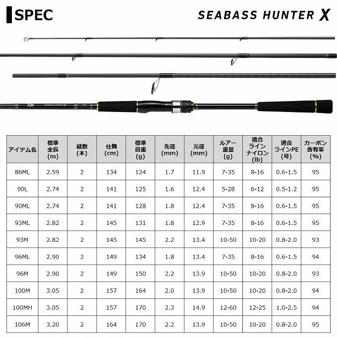 【取り寄せ商品】 ダイワ 21 シーバスハンターX 100MH・R (2021年モデル/釣竿・シーバスロッド) /(c)｜f-marunishi3｜05