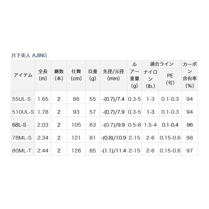 DAIWA（ダイワ） 20 月下美人 AJING 80ML-T (2020モデル/アジング