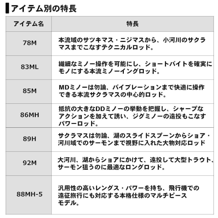 DAIWA（ダイワ） 【目玉商品】ダイワ シルバークリーク ネイティブ