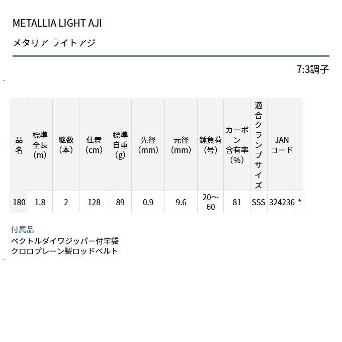 DAIWA（ダイワ） (7)【目玉商品】ダイワ 19 メタリア ライトアジ 180