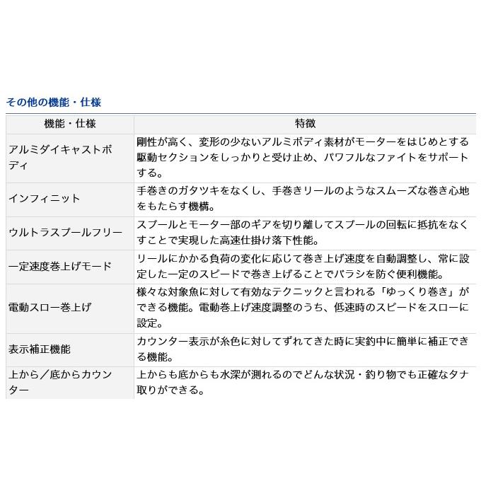 ダイワ 21 シーボーグ 300JL (左ハンドル) 2021年モデル/電動リール /(5)｜f-marunishi3｜05