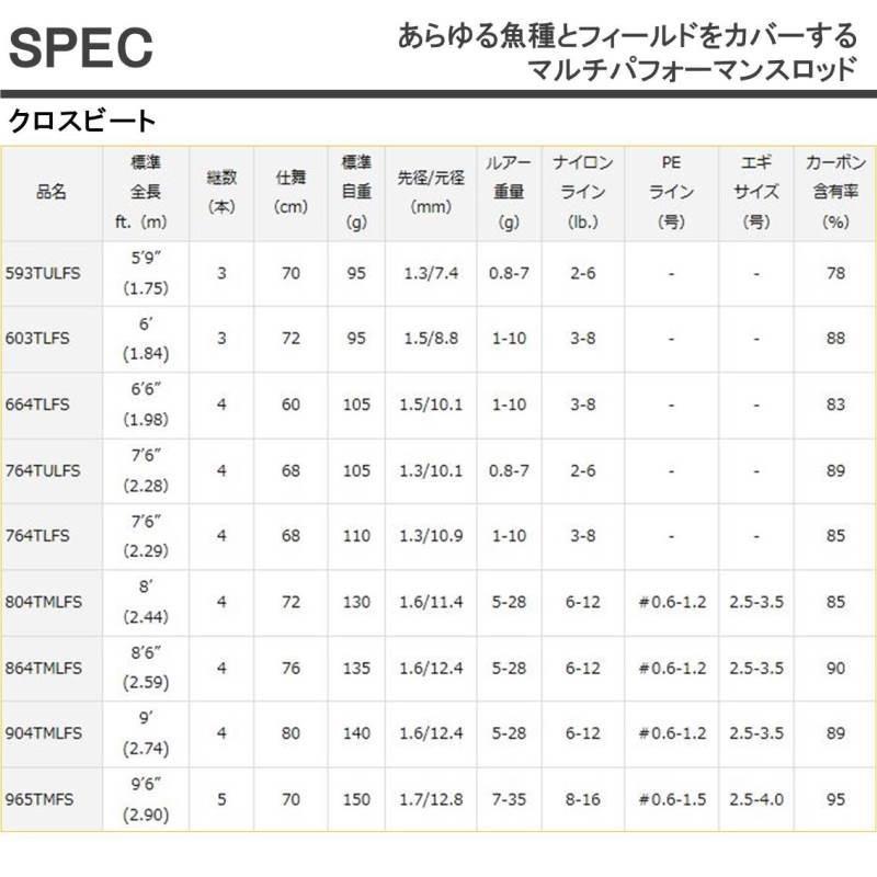DAIWA（ダイワ） 【取り寄せ商品】ダイワ クロスビート 864TMLFS
