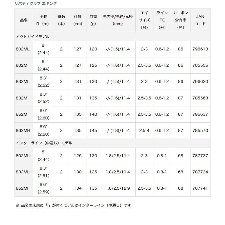 DAIWA（ダイワ） リバティクラブ エギング 802ML (エギングロッド