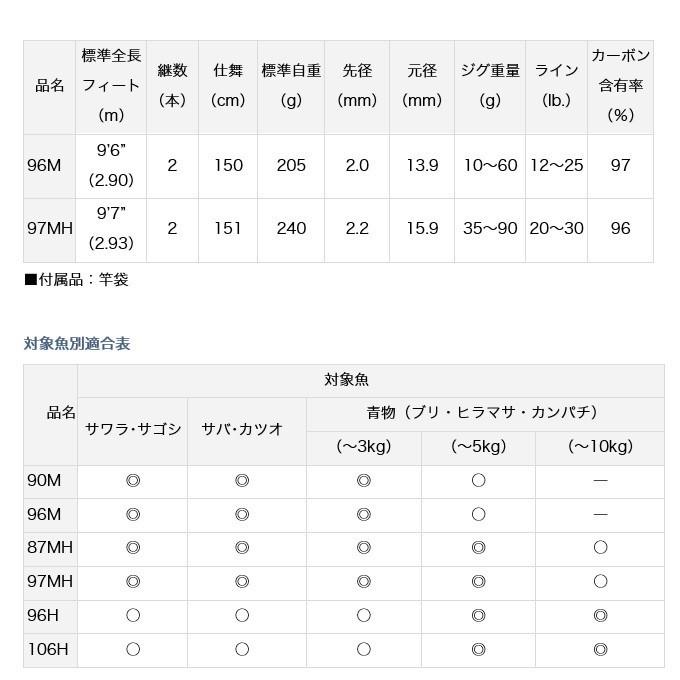 DAIWA（ダイワ） ジグキャスター 96M (ショアジギングロッド) /(5