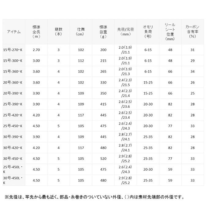 DAIWA（ダイワ） (7)【目玉商品】ダイワ リバティクラブ サーフT 20