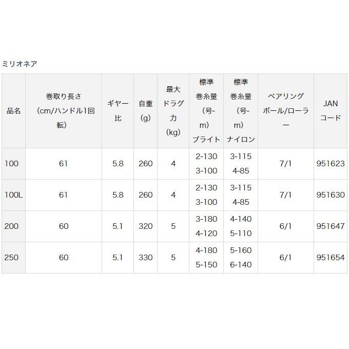 DAIWA（ダイワ） 【取り寄せ商品】 ミリオネア (200) (右ハンドル