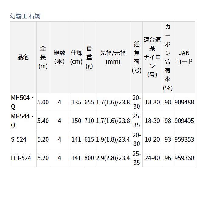 DAIWA（ダイワ） 【目玉商品】ダイワ 幻覇王石鯛S 524 (底物/石鯛竿