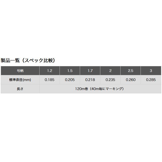 【取り寄せ商品】 東レ トヨフロン(R) チヌ筏かかり 春夏秋冬 (1.7号／120m巻) (釣糸・フロロカーボンライン) /TORAY /(c)｜f-marunishi3｜05