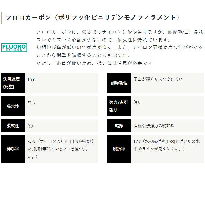 【取り寄せ商品】 サンライン ソルティメイト ツナギートFC (70lb／20号) クリア／30m巻 (フロロカーボンショックリーダー) /メール便配送可 /(c)｜f-marunishi3｜02