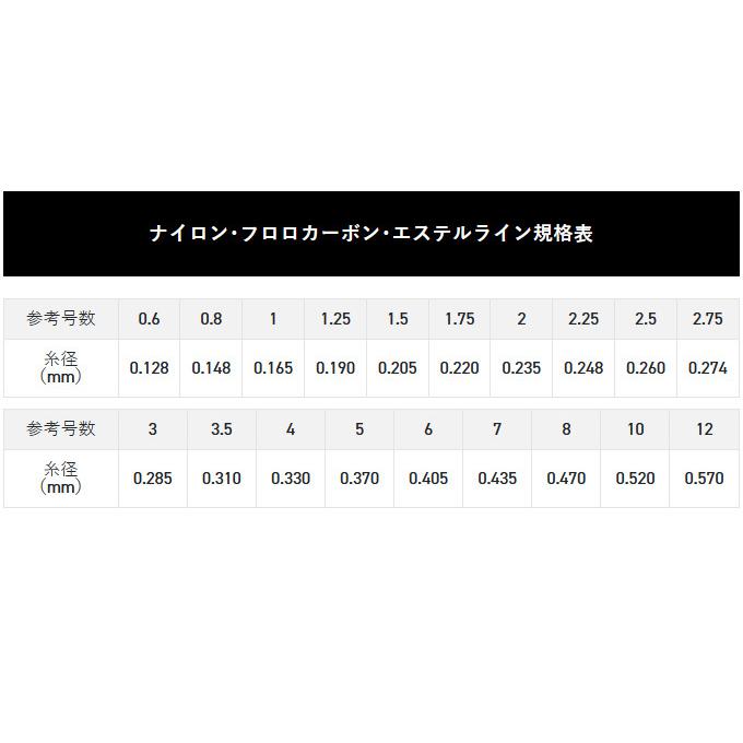 サンライン トルネード Vハード (10号／50m巻) ナチュラルクリア (釣糸・ライン／2022年モデル) / メール便配送可/(6)｜f-marunishi3｜06