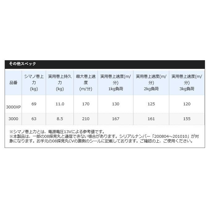シマノ（SHIMANO） フォースマスター 3000XP (右ハンドル)(2017年