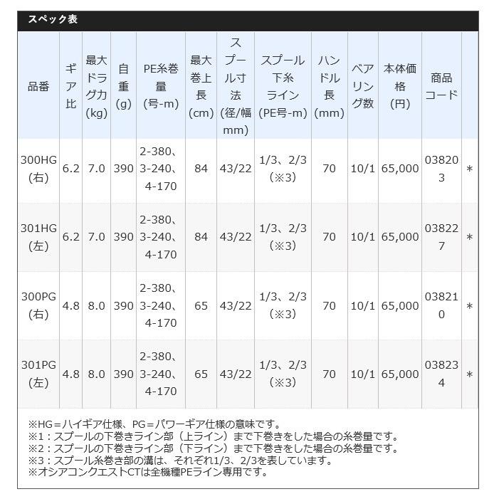 シマノ 【目玉商品】シマノ オシア コンクエスト CT 301PG (左 シマノ 【目玉商品】シマノ オシア コンクエスト CT 301PG (左