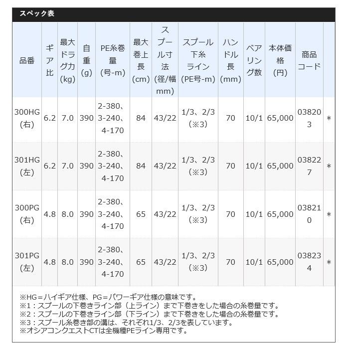 シマノ オシアコンクエストCT 301PG (左ハンドル) 2018年モデル (ベイトリール) /(5)｜f-marunishi3｜05