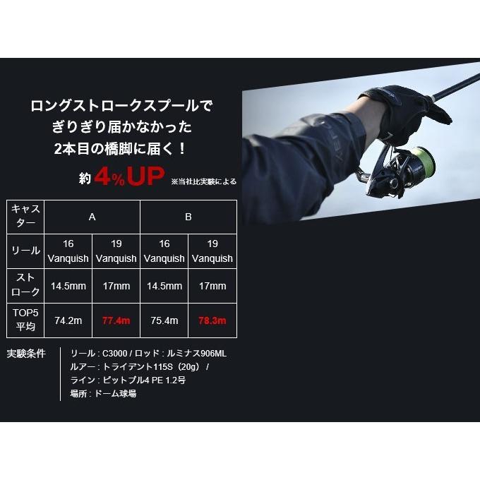 【目玉商品】シマノ 19 ヴァンキッシュ C3000XG (スピニングリール) 2019年モデル /(5)｜f-marunishi3｜09