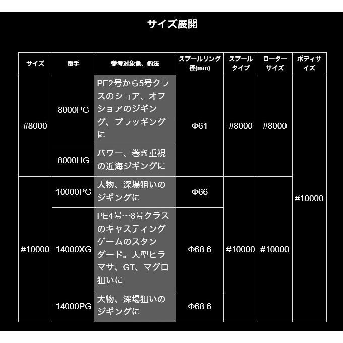 シマノ（SHIMANO） 【アウトレット商品】シマノ 19 ステラSW 8000PG 
